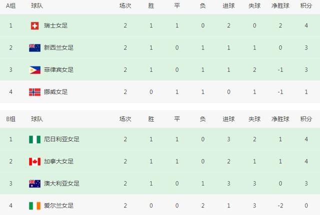 激情的摩天轮