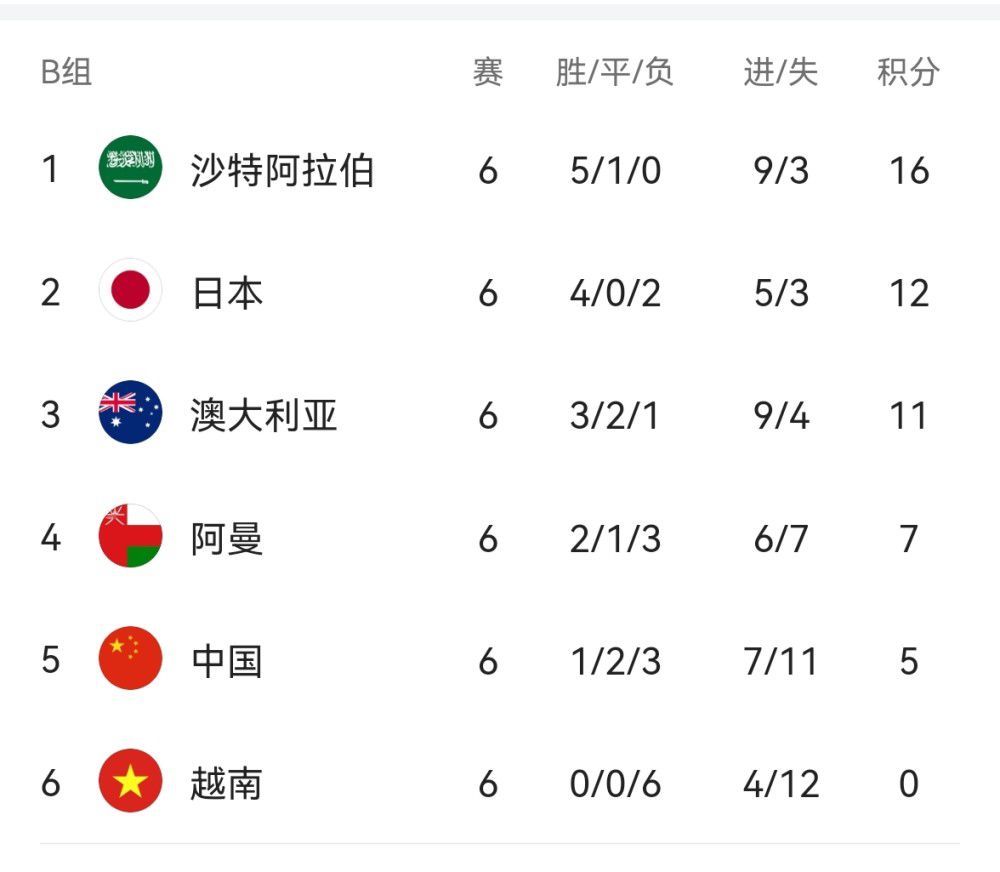 发展动态